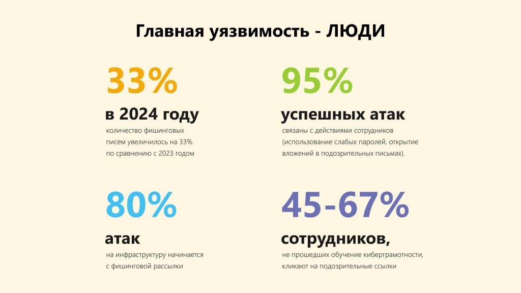 Как избежать киберугроз?
